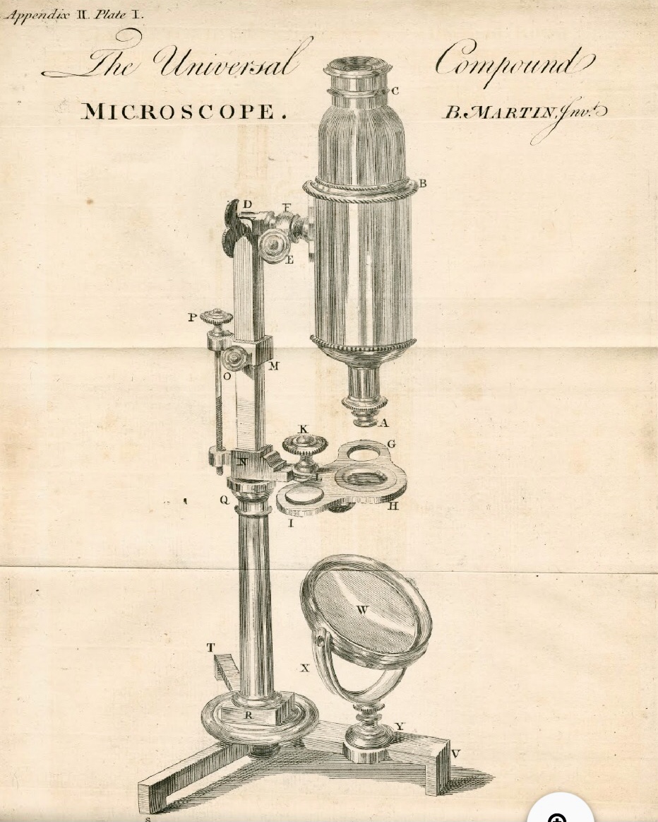 Martín Benjamin patente de microscopio